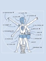 Extrait 1 de l'album Pour faire une histoire courte - 1. Le corps