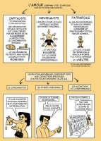 Extrait 2 de l'album L'Amour c'est nul - Je ne recommande pas ce produit (One-shot)